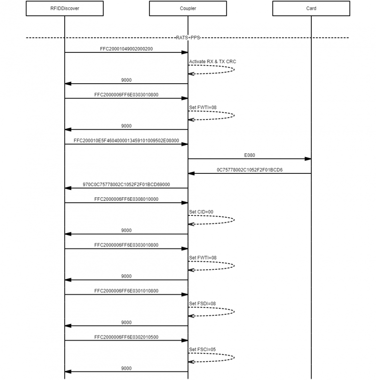 Using NXP RFIDDiscover with SpringCard PC/SC Couplers SpringCard TechZone